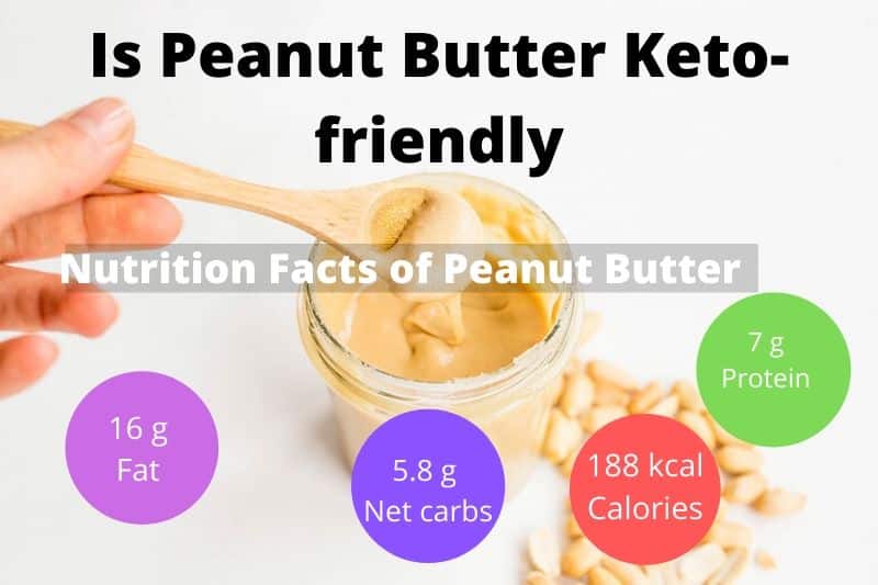 is peanut butter keto friendly