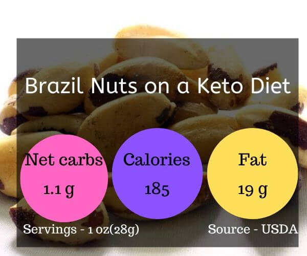 very low carb nuts, brazil nuts on keto, nts on ketogenic diet