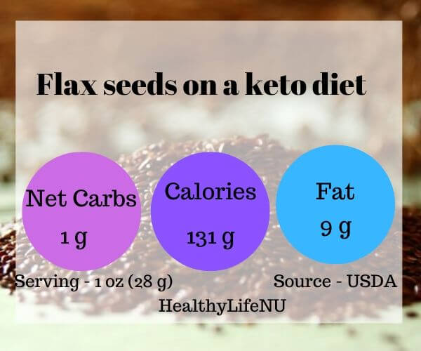 flaxseeds on keto, carb in flaxseed, keto nuts.