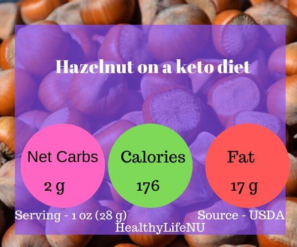 Hazel nuts on keto diet, net carb on hazel nuts, low carb net for keto diet,