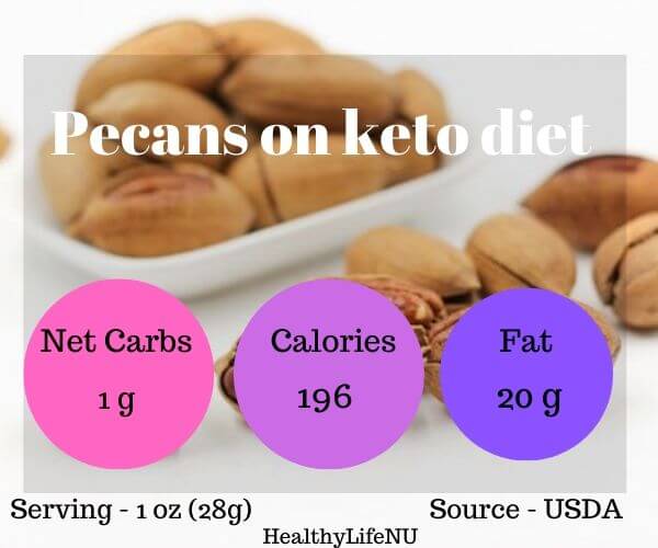 pecans on keto low carb pecans, lowest carb nut, nuts on keto,