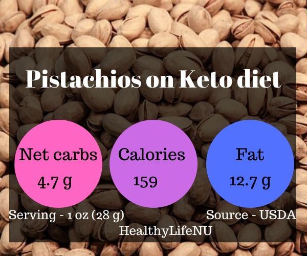 pistachoise on keto, keto nuts, nuts on keto, carb in pstachios