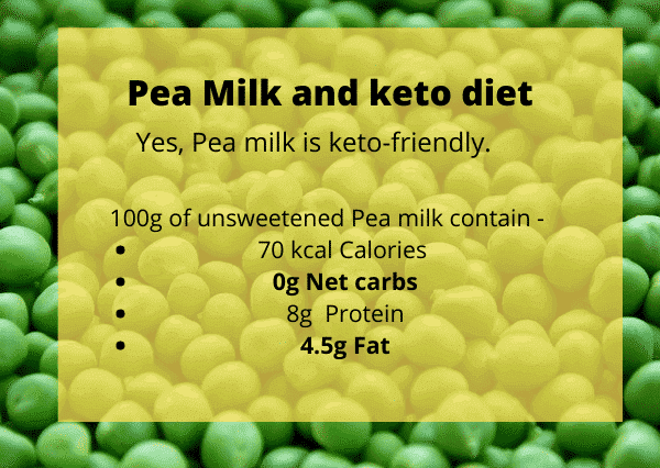 pea milk and keto diet