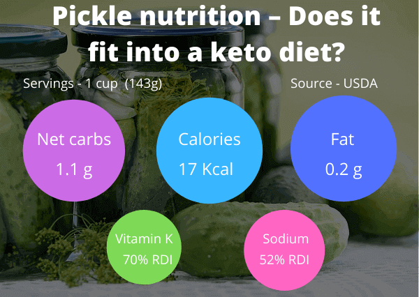 pickle nutrition, is it keto