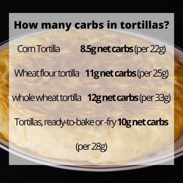 carbs in tortilla, how many carbs in tortilla, tortilla on ketosis,