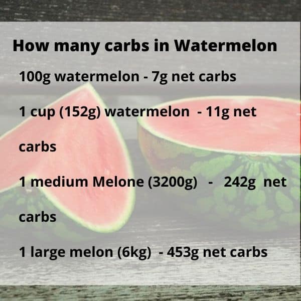 carbs in watermelon, calorie in watermelon, net carbs in watermelon,is watermelon keto