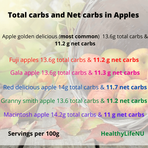 are apple on keto, apple keto, total carbs in apples, net carbs in apple,